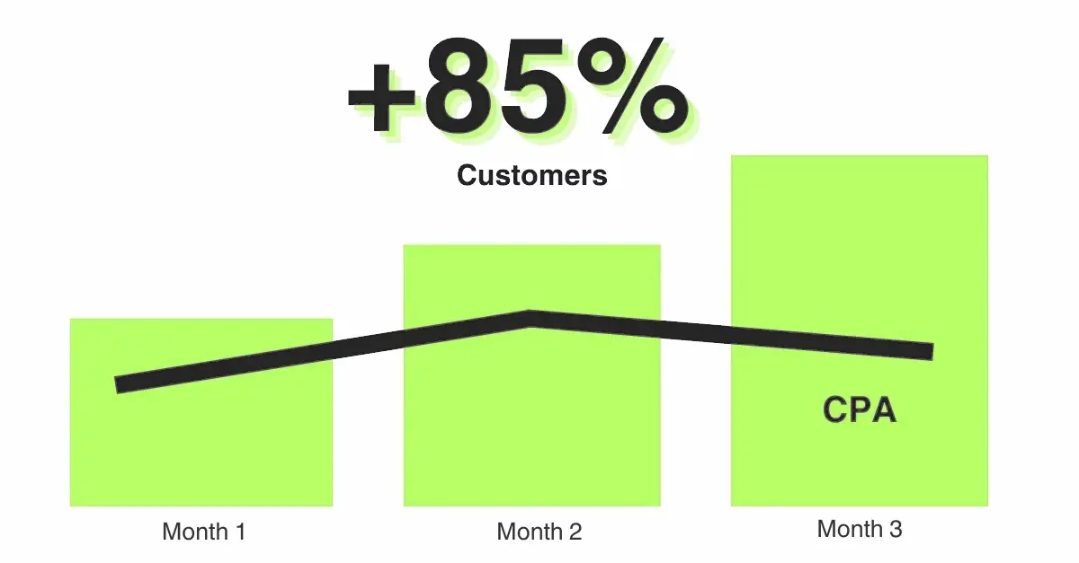 Tilcra case study